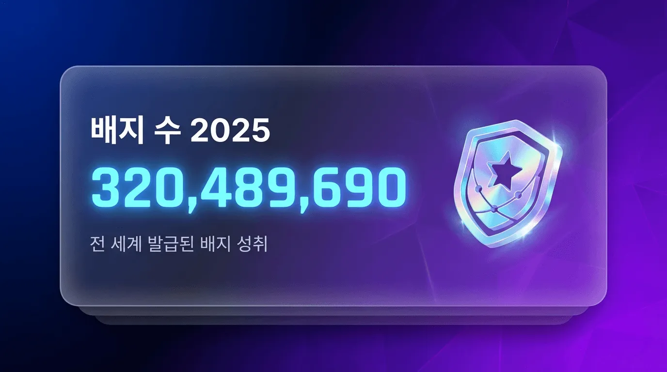 2025년 전 세계 디지털배지 발급 누적 3.2억 건 규모