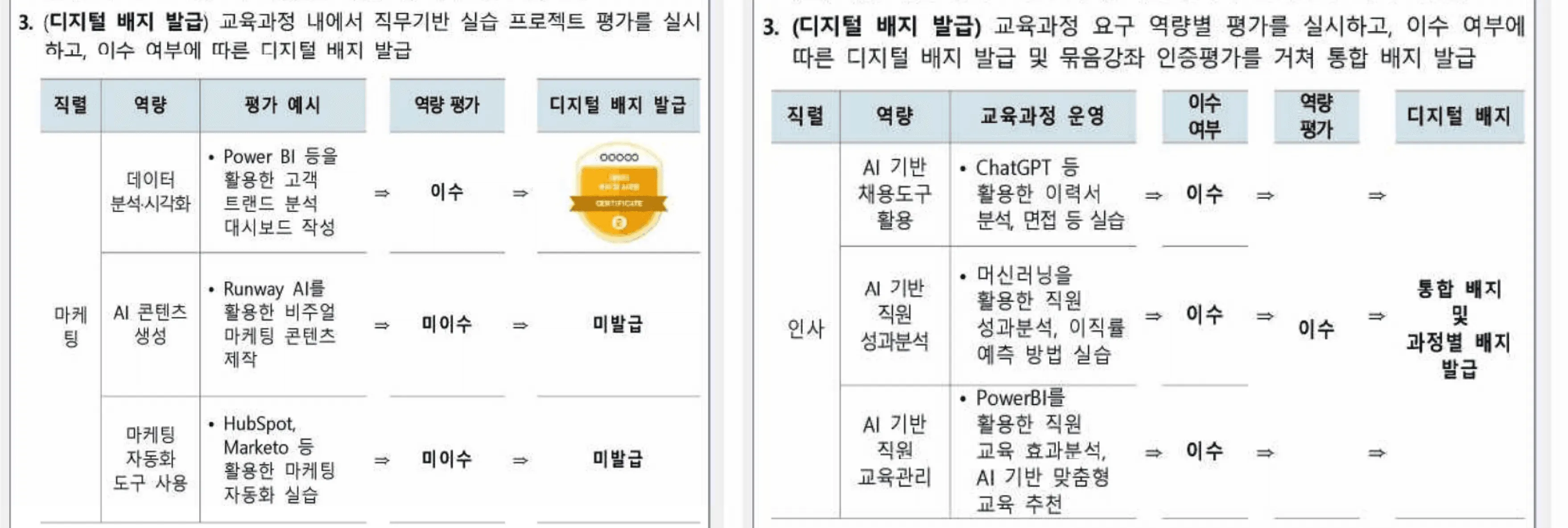AID 사업이 요구하는 집중캠프와 묶음강좌 두 가지 배지 발급 구조 비교