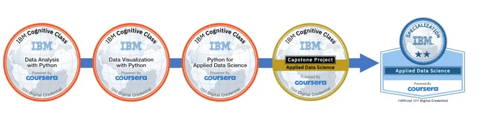 IBM이 디지털배지로 교육 참여·채용·마케팅 성과를 연결한 사례를 보여주는 그래픽