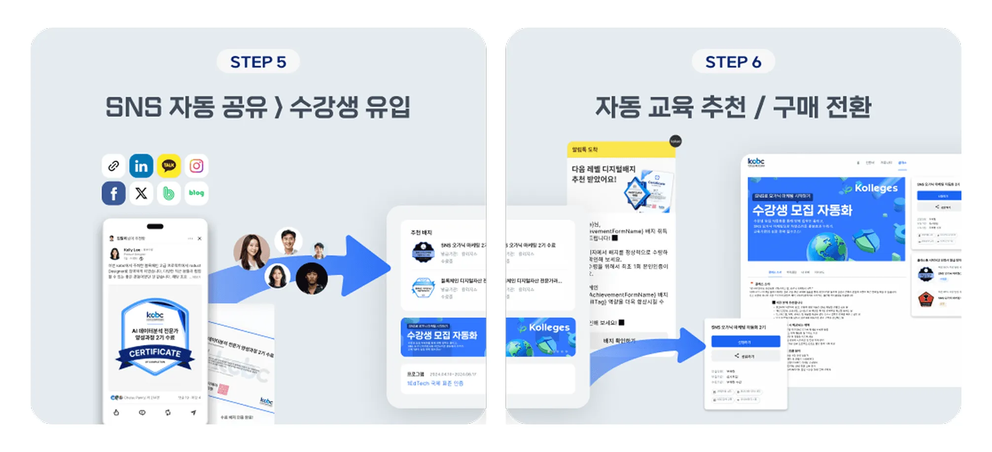 수료에서 시작되는 디지털배지 교육 홍보 자동화 선순환 구조