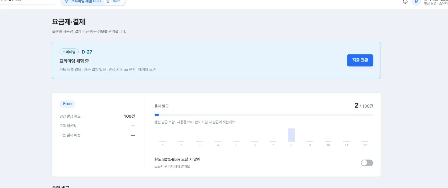 요금제·결제 화면 상단, 현재 플랜, 올해 발급 게이지와 월별 그래프, 한도 알림 토글