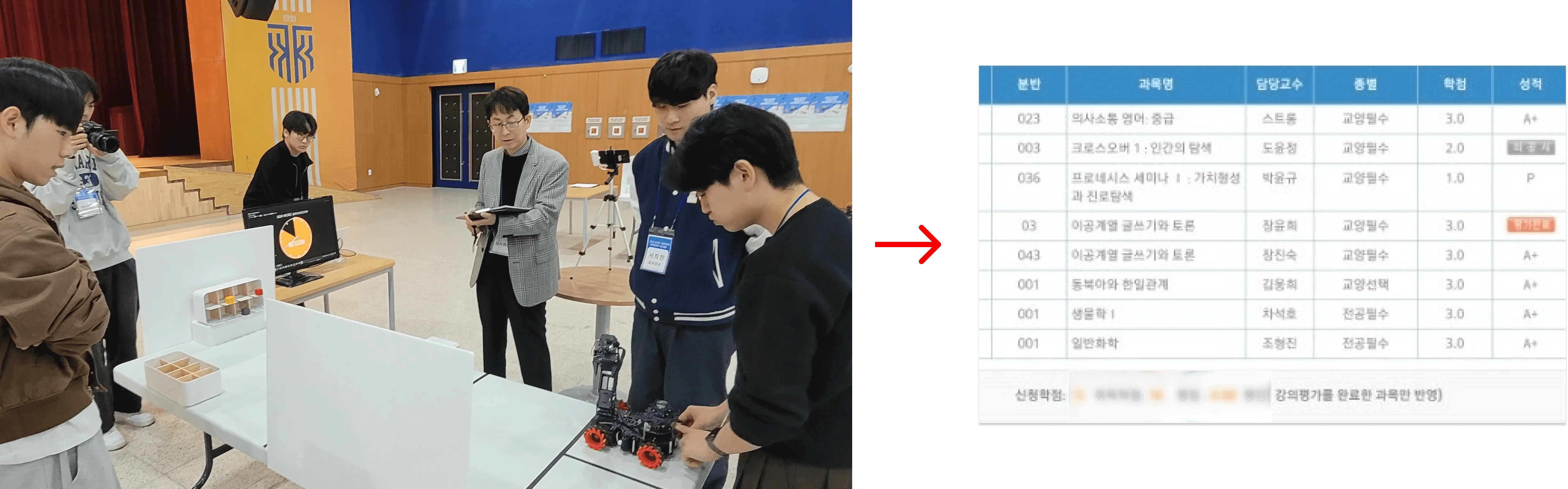 문자 등급으로는 드러나지 않는 학생의 비교과·프로젝트·협업 역량