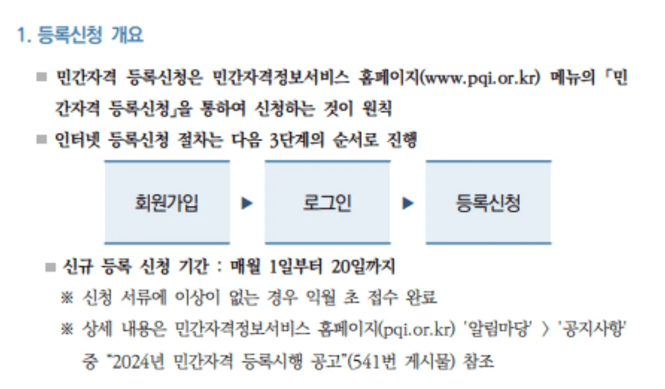 민간자격증 등록 신청 절차를 단계별로 정리한 도식