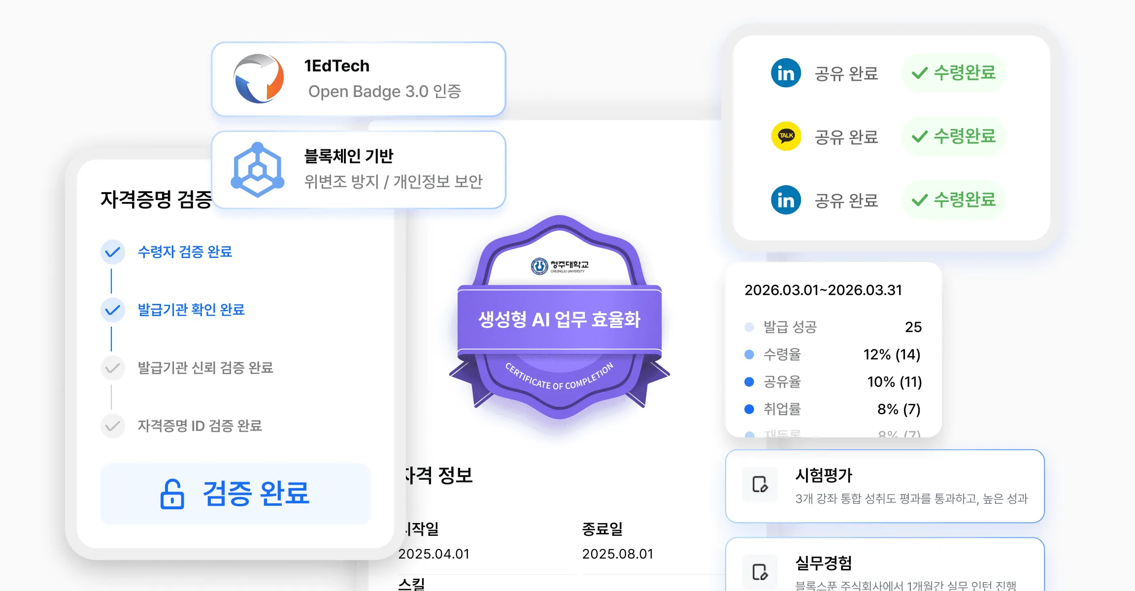 운영 부담이 커질수록 표준 기반 연결의 필요성이 부각된다는 점을 보여주는 이미지