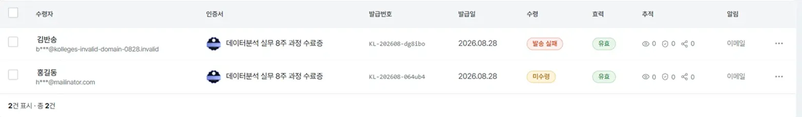 발급 현황 표의 수령·효력 배지, 발송 실패, 미수령, 유효 표시