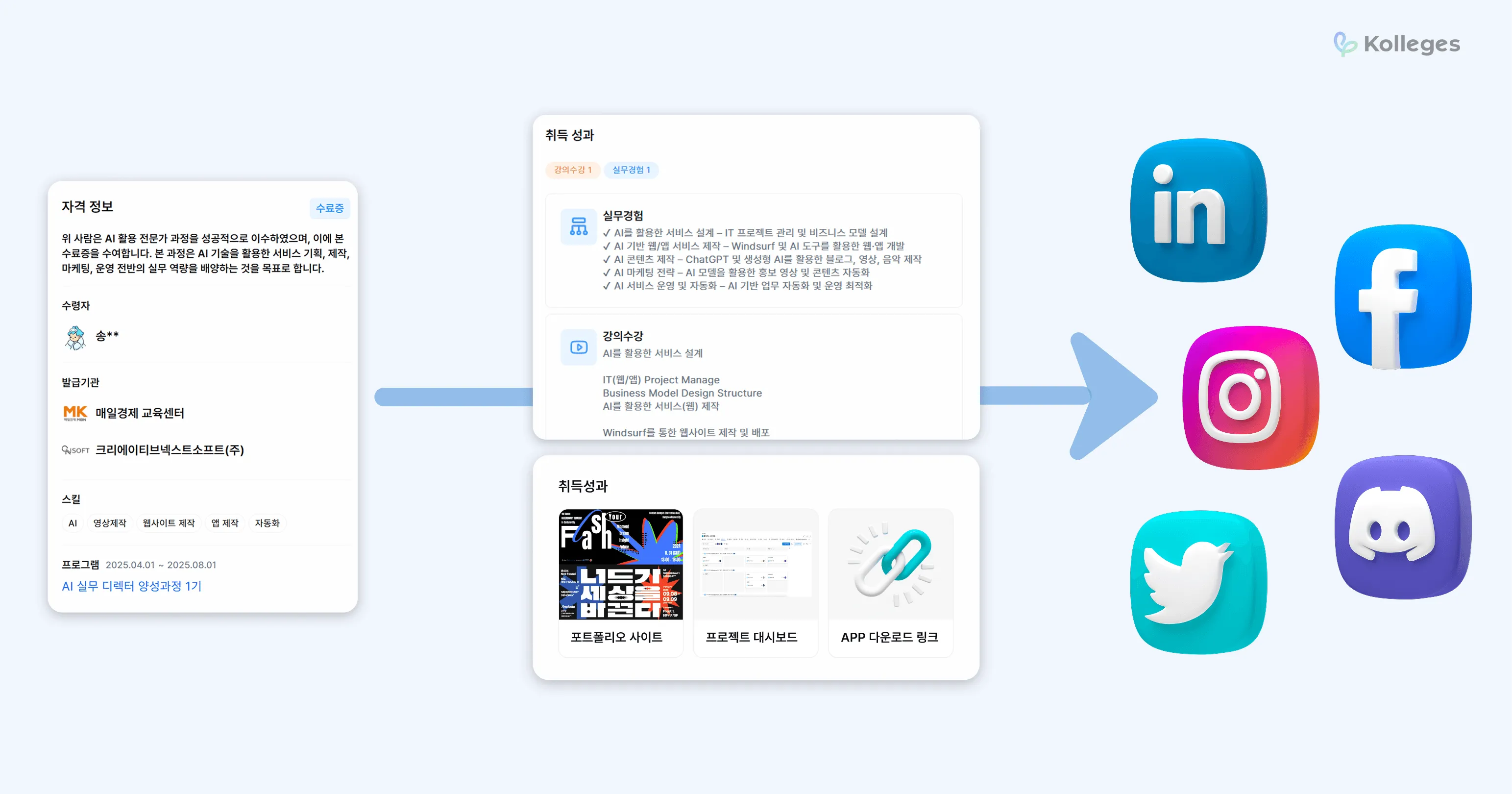 설계 없이 발급하면 단순한 배지에 그칠 수 있음을 나타낸 이미지