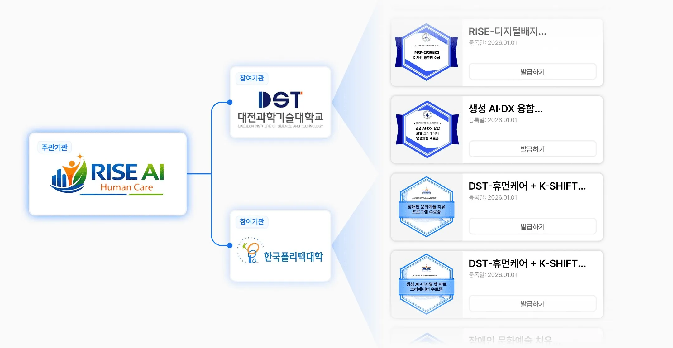 RISE AI 휴먼케어 컨소시엄으로 두 대학이 협력하게 된 배경을 보여주는 이미지