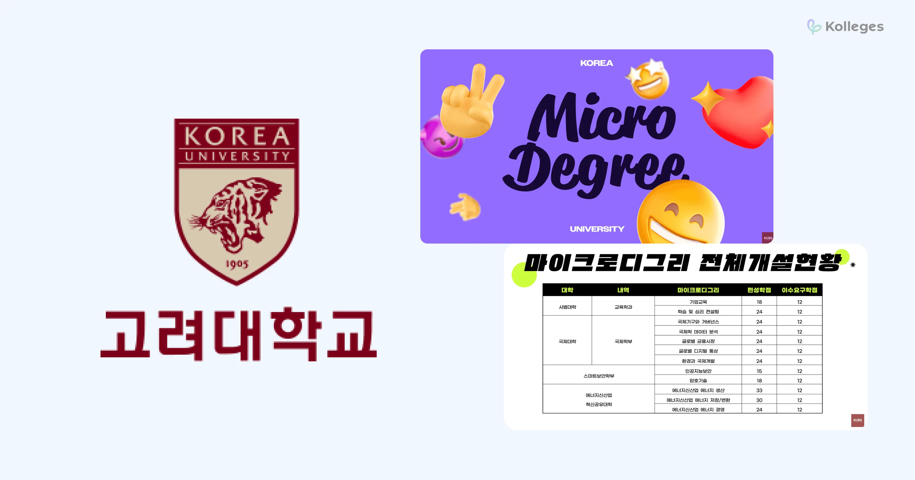 고려대학교의 자유 이수 후 인증하는 융합전공 마이크로디그리 방식