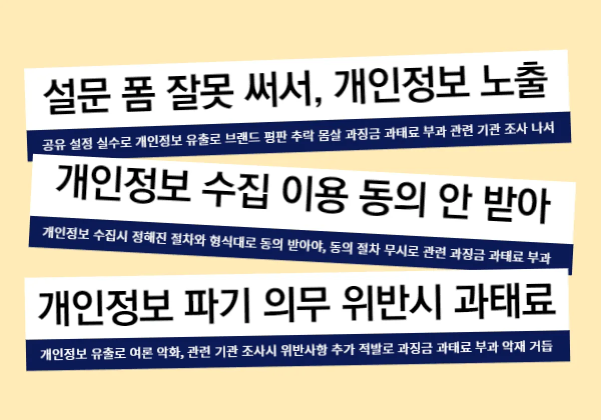개인정보 보호법 준수 여부 점검 기준을 나타낸 이미지