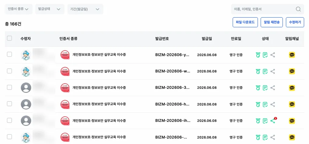 Kolleges admin screen showing the issuance status of 166 BizMarket security-training certificates by recipient, issue number, and status