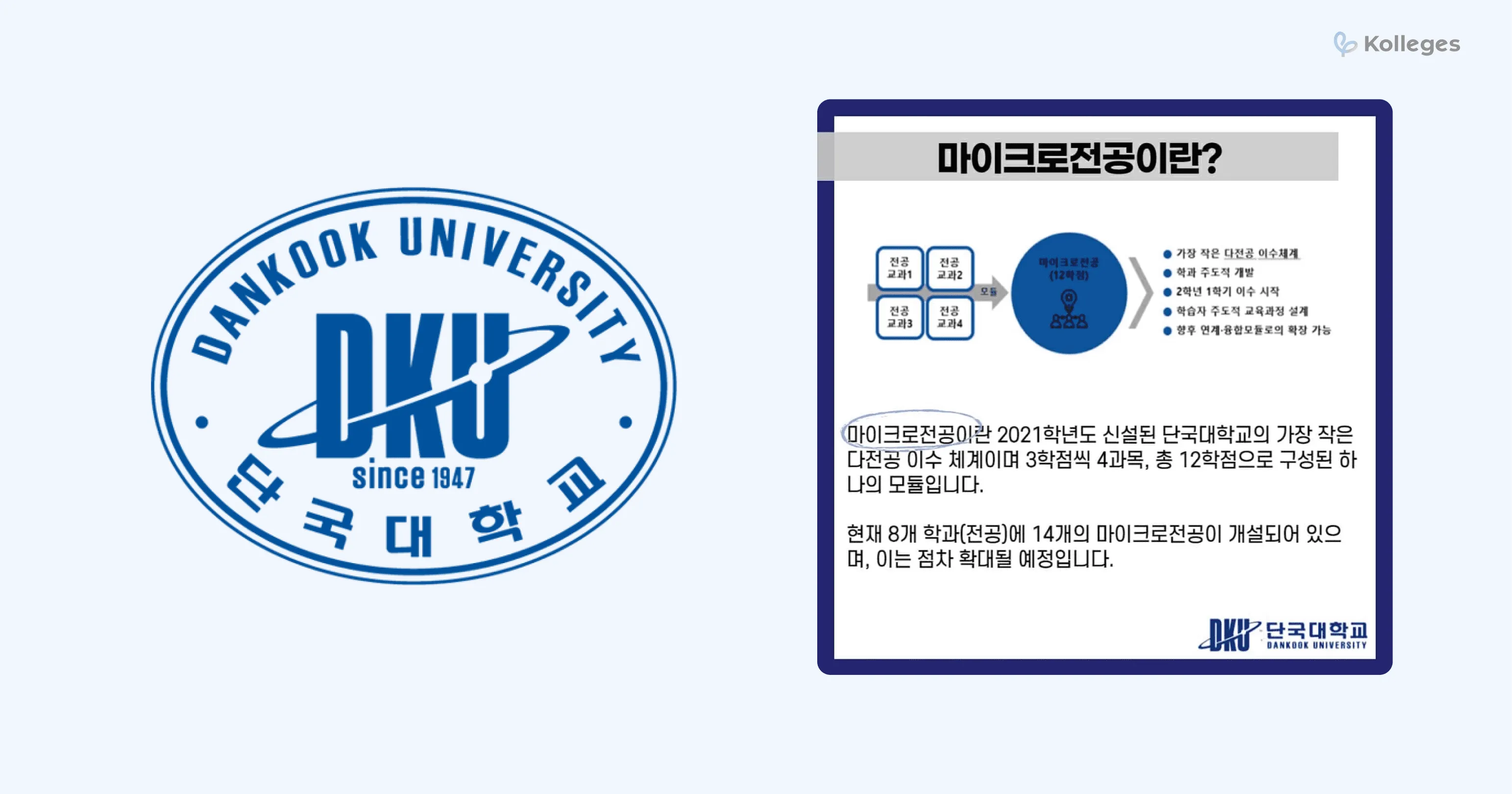 단국대학교의 다전공 연계 모듈형 마이크로전공 운영 사례