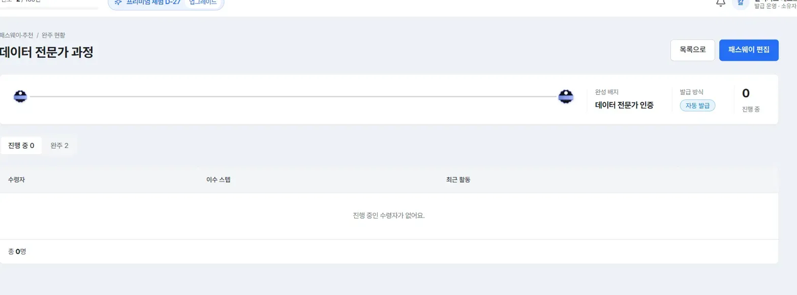 완주 현황 화면, 진행 중·완주 탭과 수령자 목록