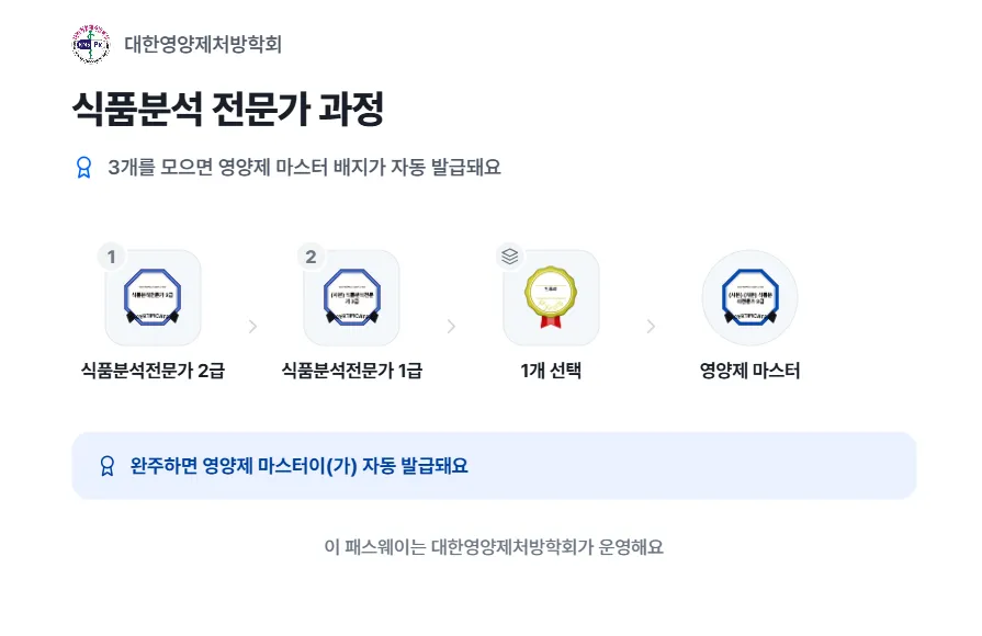 수강생이 보는 패스웨이 화면. 단계별 배지와 완주 시 자동 발급되는 상위 배지가 표시된 화면