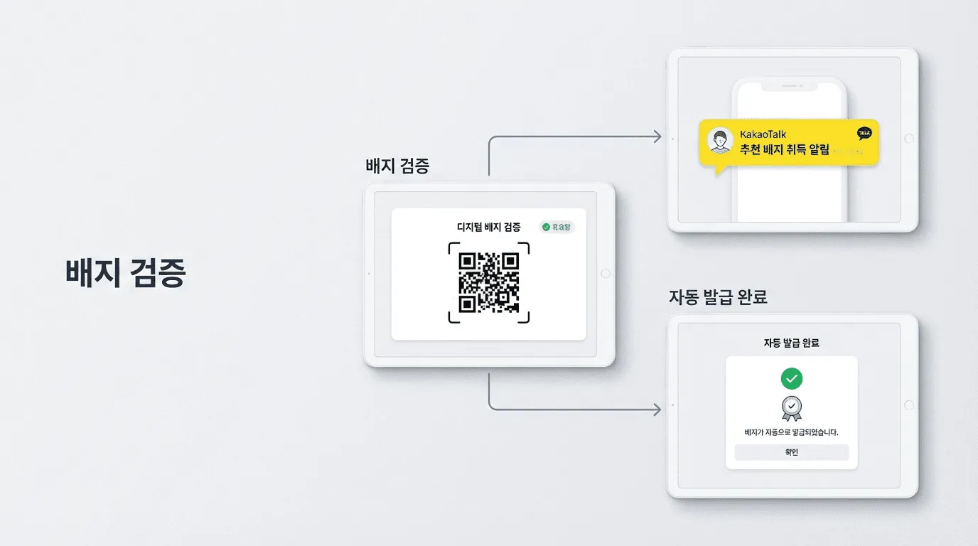 디지털배지 확산 설계의 중요성을 보여주는 시장 데이터 정리