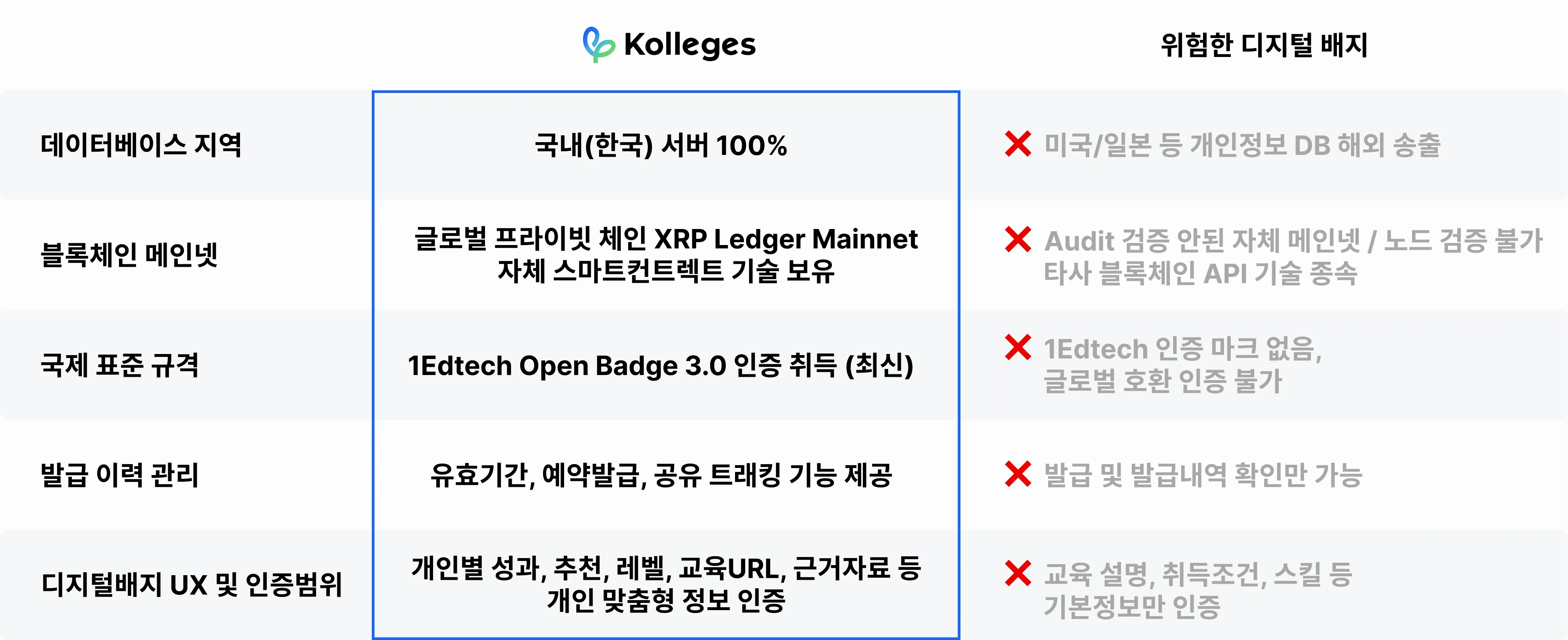 디지털 배지 도입 전 5가지 핵심 체크리스트 요약 정리