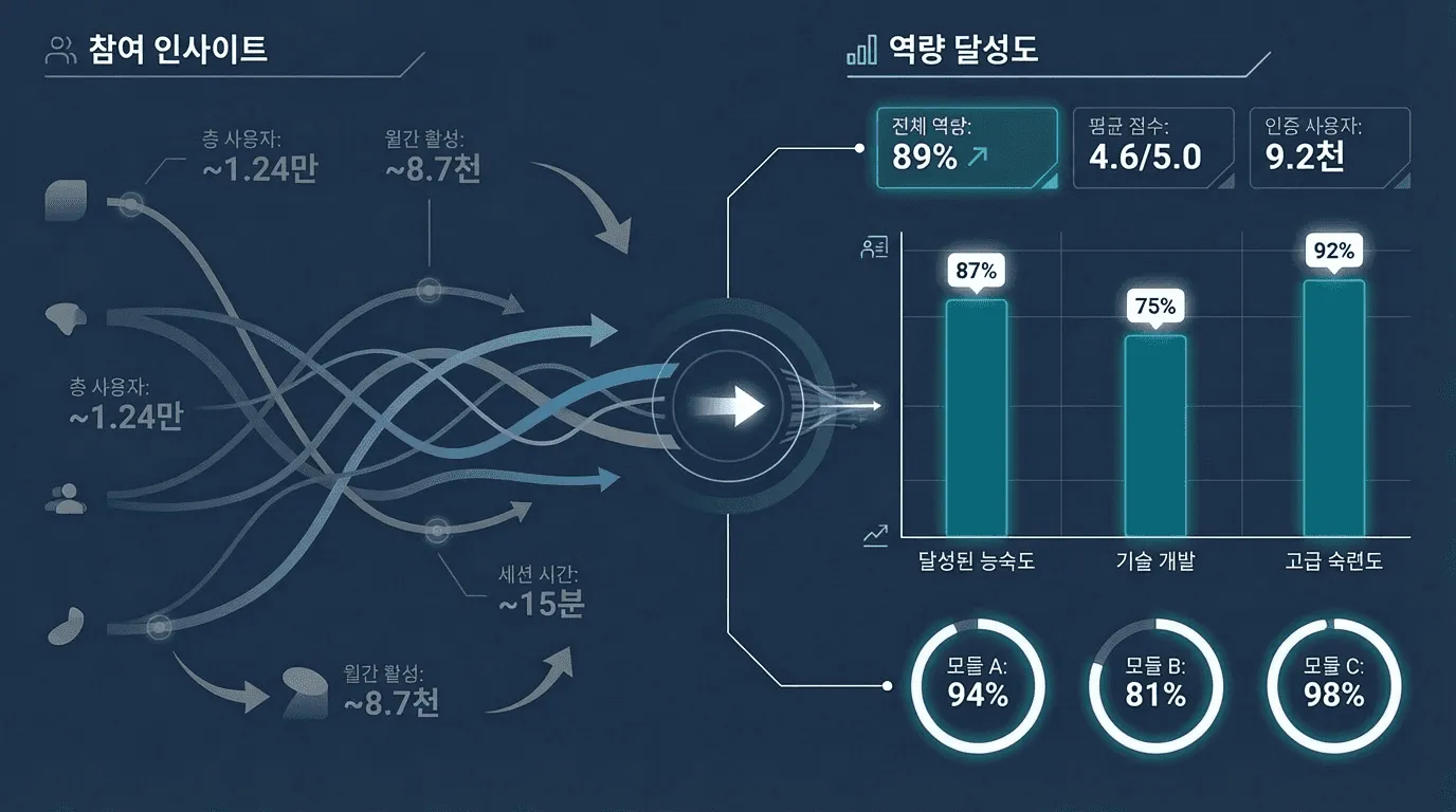 6개월 디지털배지 체계 구축 실행 로드맵 단계도