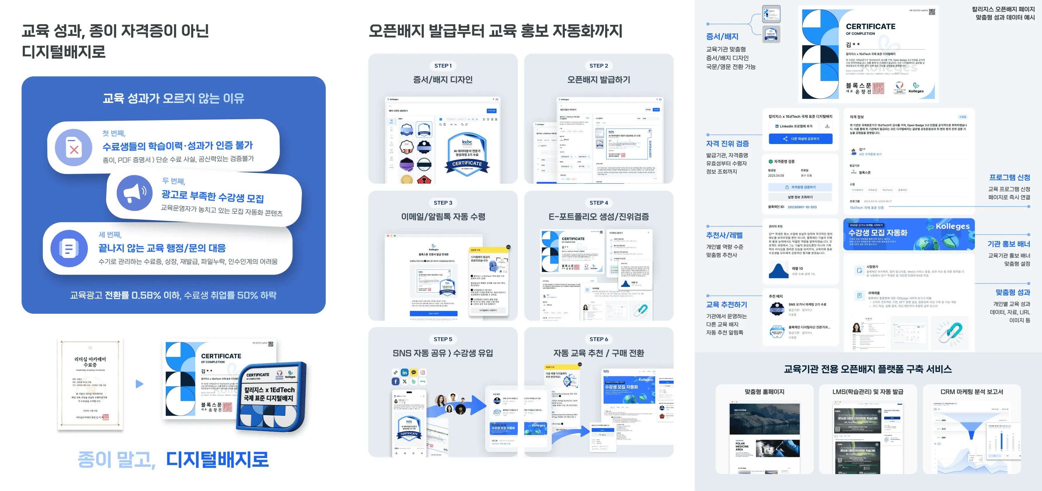 발급 이후 교육성과 데이터화 필요성을 설명하는 발표 장면