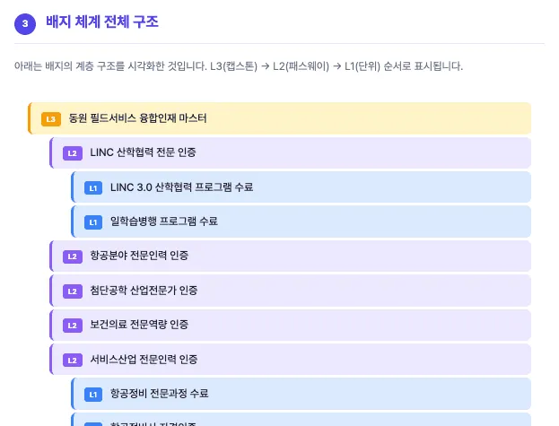 등급제·기업 인지도 확산·자기소개서 QR 연계 등 총장이 제시한 다음 과제
